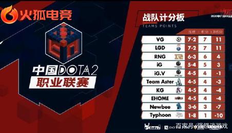 善困境的是 善困境的是