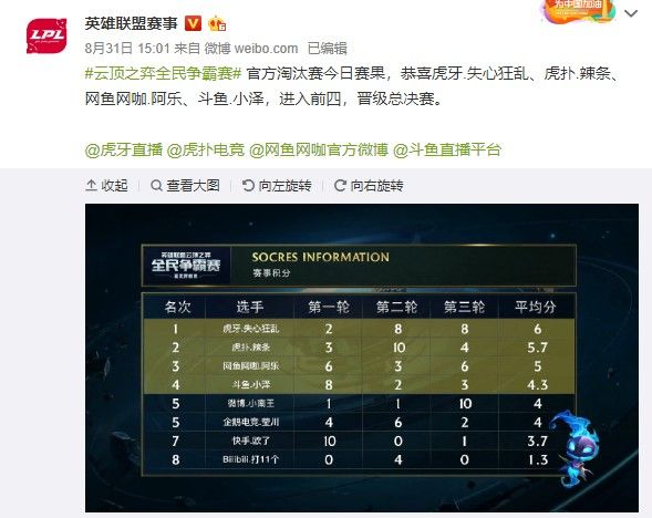 的品牌心智 的品牌心智